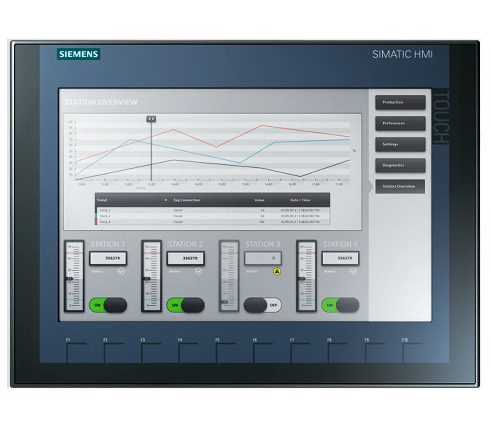 Operator Panel