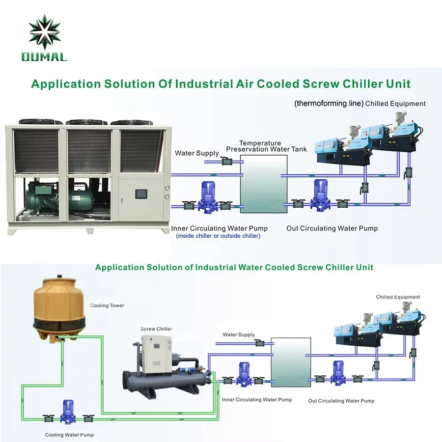 Chillers & Cooling Systems
