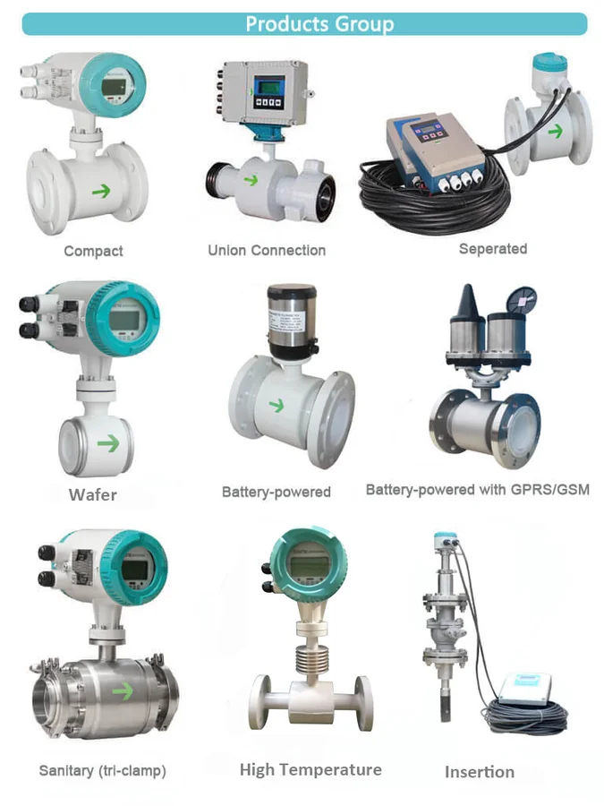 Flow Meter