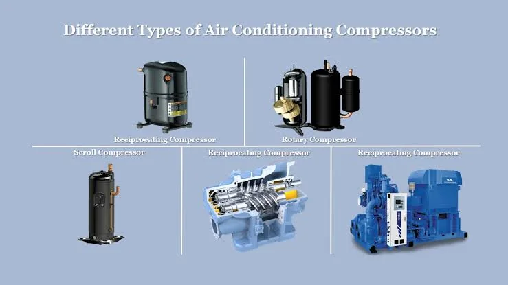 Compressors & Motors